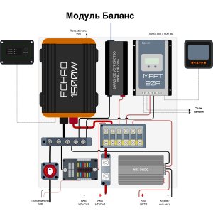 Электромодуль Баланс