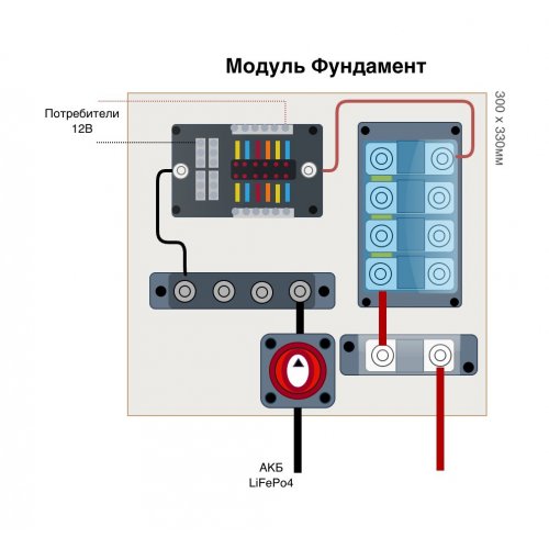 Электромодули